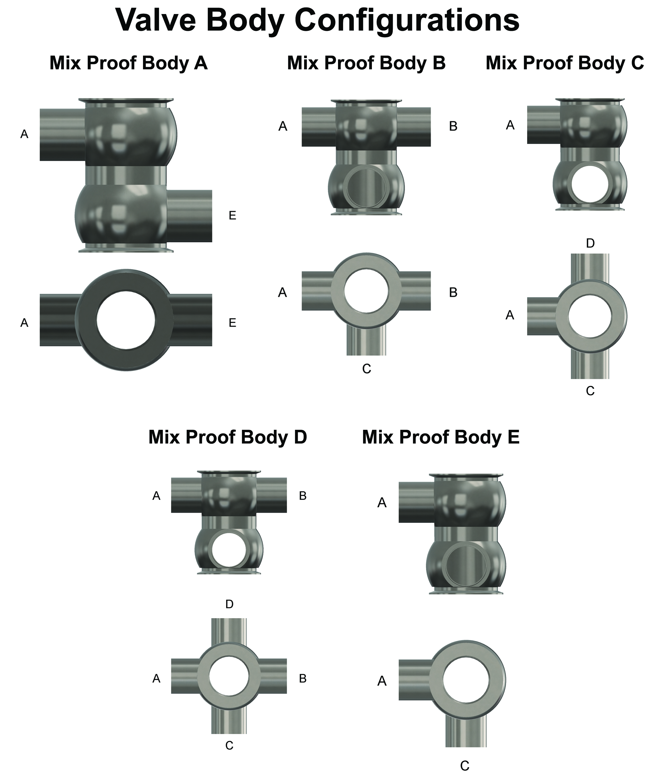 Dixon/Rieger MP-Series Mix Proof Valve